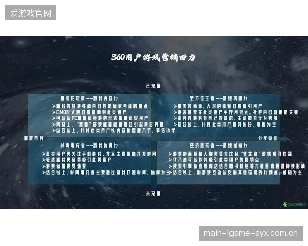 云南玉昆多点进攻：让对方防线被迫后撤的商业智慧